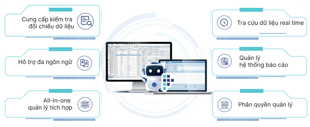 Sơ đồ tính năng InfoERP: kiểm tra đối chiếu dữ liệu, hỗ trợ đa ngôn ngữ, quản lý tích hợp all-in-one, tra cứu dữ liệu real time, quản lý hệ thống báo cáo và phân quyền quản lý